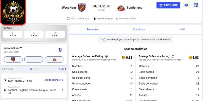 Soi kèo nhận định trận West Ham United vs Sunderland (19:30 24/01 | Premier League) 2 Kèo châu Á trận West Ham United vs Sunderland (19:30 24/01 | Premier League)