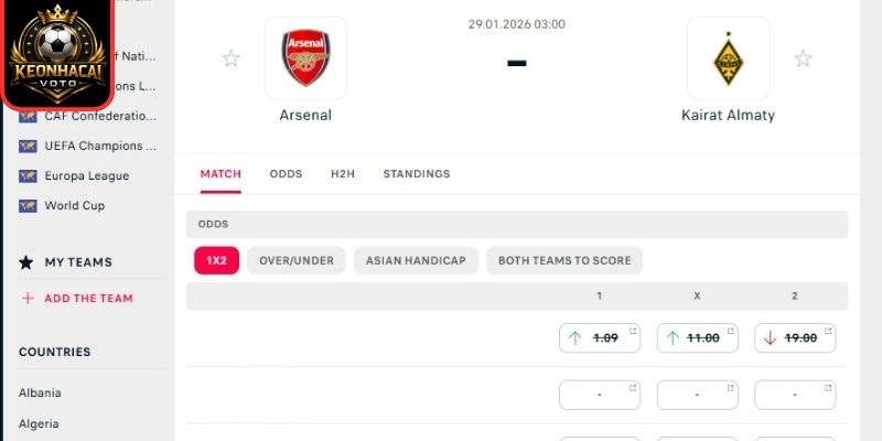 Kèo châu Á trận Arsenal vs Kairat (03:00 29/01 | Cup C1)