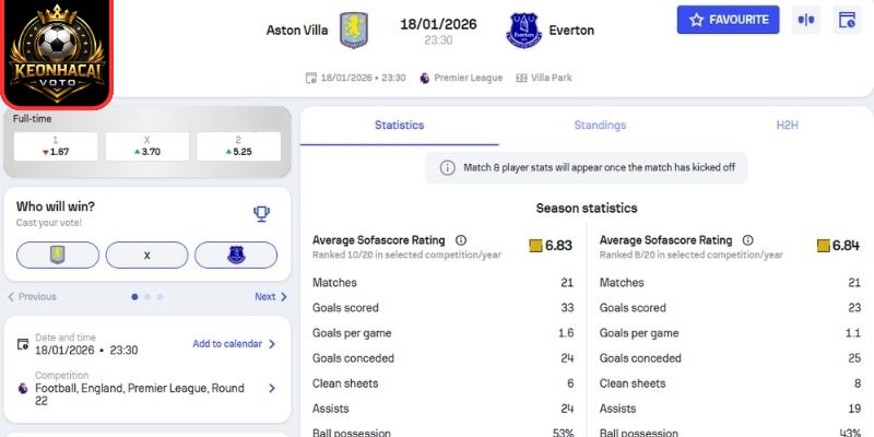 Soi kèo nhận định trận Aston Villa vs Everton (23:30 18/01 | Premier League) 2 Kèo châu Á trận Aston Villa vs Everton (23:30 18/01 | Premier League)