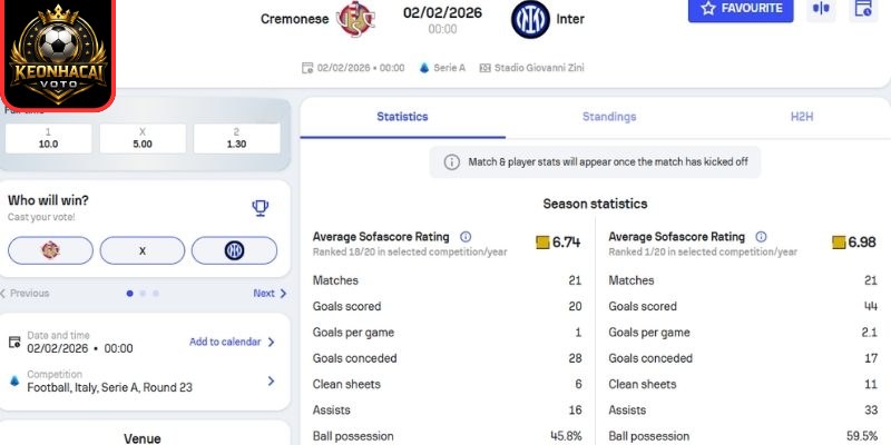 Soi kèo nhận định trận Cremonese vs Inter Milan (00:00 02/02 | Serie A) 2 Kèo châu Á trận Cremonese vs Inter Milan (00:00 02/02 | Serie A)