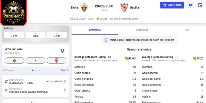 Kèo châu Á trận Elche vs Sevilla (03:00 20/01 | La Liga)