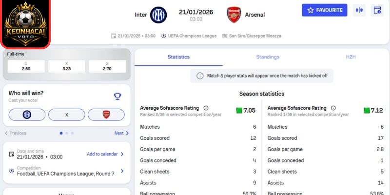 Soi kèo nhận định trận Inter Milan vs Arsenal (03:00 21/01 | Cup C1) 2 Kèo châu Á trận Inter Milan vs Arsenal (03:00 21/01 | Cup C1)
