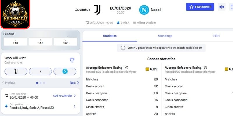 Soi kèo nhận định trận Juventus vs Napoli (00:00 26/01 | Serie A) 2 Kèo châu Á trận Juventus vs Napoli (00:00 26/01 | Serie A)