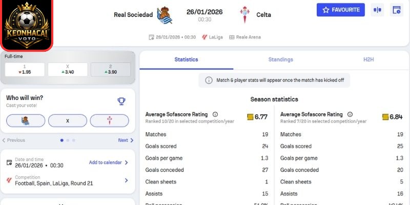 Soi kèo nhận định trận Real Sociedad vs Celta de Vigo (00:30 26/01 | La Liga) 2 Kèo châu Á Real Sociedad vs Celta de Vigo (00:30 26/01 | La Liga)