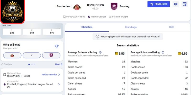 Soi kèo nhận định trận Sunderland vs Burnley (03:00 03/02 | Premier League) 2 Kèo châu Á trận Sunderland vs Burnley (03:00 03/02 | Premier League)