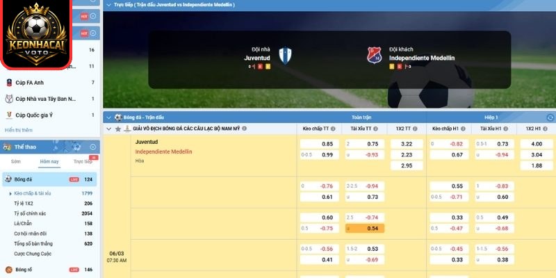 Soi kèo trận CA Juventud vs Dep.Independiente Medellin (07:30 ngày 06/03, Copa Libertadores): Thử thách sân khách 2 Kèo châu Á trận CA Juventud vs Dep.Independiente Medellin (07:30 ngày 06/03)