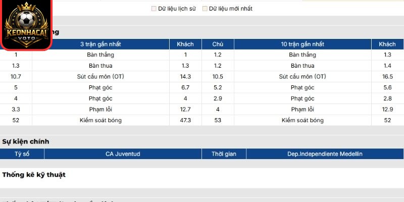 Soi kèo trận CA Juventud vs Dep.Independiente Medellin (07:30 ngày 06/03, Copa Libertadores): Thử thách sân khách 1 Phong độ CA Juventud