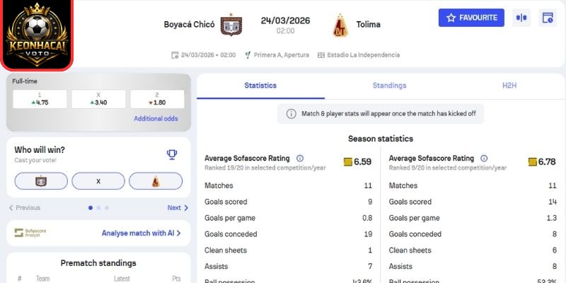 Soi kèo trận Boyaca Chico vs Deportes Tolima (02:00 ngày 24/03, VĐQG Colombia) 2 Kèo châu Á trận Boyaca Chico vs Deportes Tolima (02:00 ngày 24/03, VĐQG Colombia)
