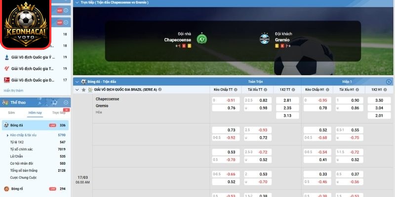 Soi kèo trận Chapecoense SC vs Gremio (RS) (06:00 ngày 17/03, VĐQG Brazil) 2 Kèo tài xỉu trận Chapecoense SC vs Gremio (RS) (06:00 ngày 17/03, VĐQG Brazil)