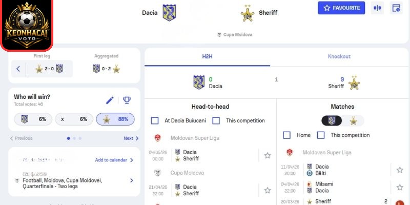 Soi kèo trận Dacia Buiucani vs Sheriff Tiraspol (17:00 ngày 01/04, Cúp Moldova) 2 Kèo châu Á trận Dacia Buiucani vs Sheriff Tiraspol (17:00 ngày 01/04, Cúp Moldova)