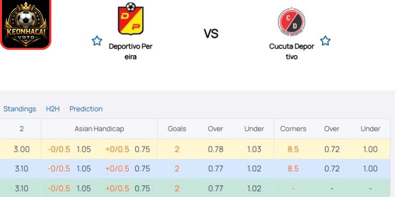 Kèo châu Á trận Deportivo Pereira vs Cucuta (03:30 ngày 25/03, VĐQG Colombia)