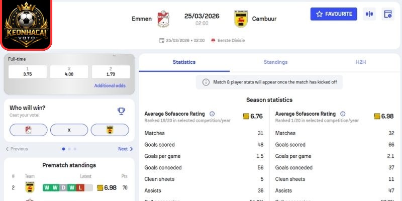 Soi kèo trận Emmen vs SC Cambuur (02:00 ngày 25/03, Hạng 2 Hà Lan) 2 Kèo châu Á trận Emmen vs SC Cambuur (02:00 ngày 25/03, Hạng 2 Hà Lan)