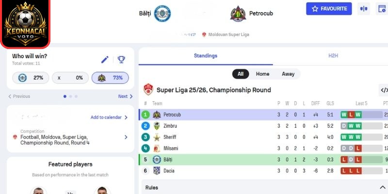 Soi kèo trận FC Balti vs Petrocub (17:00 ngày 01/04, Cúp Moldova) 2 Kèo châu Á trận FC Balti vs Petrocub (17:00 ngày 01/04, Cúp Moldova)