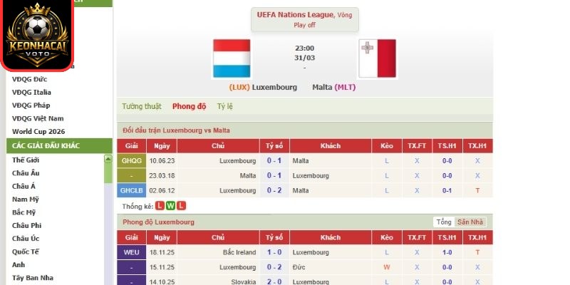 Soi kèo trận Luxembourg vs Malta (23:00 ngày 31/03, UEFA Nations League) 2 Kèo châu Á trận Luxembourg vs Malta (23:00 ngày 31/03, UEFA Nations League)