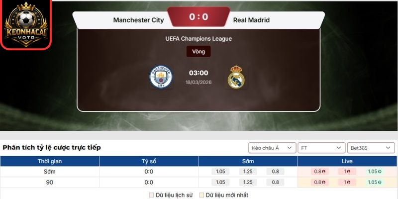 Kèo châu Á trận Manchester City vs Real Madrid (03:00 ngày 18/03)