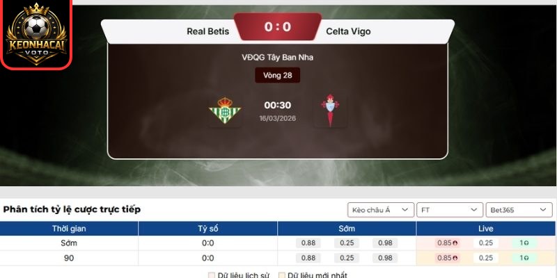 Soi kèo trận Real Betis vs Celta Vigo (00:30 ngày 16/03, La Liga) 2 Kèo châu Á trận Real Betis vs Celta Vigo (00:30 ngày 16/03, La Liga)