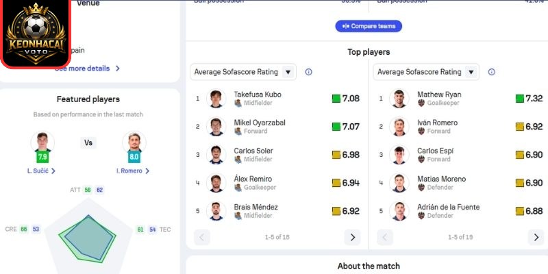 Soi kèo trận Real Sociedad vs Levante (19:00 ngày 04/04, La Liga) 3 Thông tin lực lượng ra sân Real Sociedad vs Levante (19:00 ngày 04/04, La Liga)