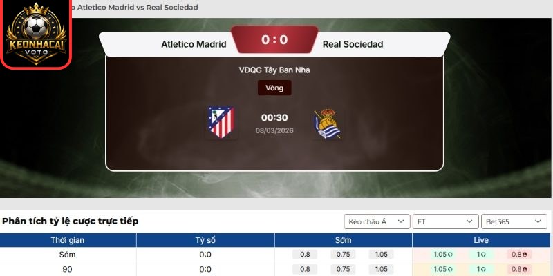 Soi kèo trận Atletico Madrid vs Real Sociedad (00:30 ngày 08/03, La Liga): Lợi thế sân nhà cho Atletico 2 Kèo châu Á trận Atletico Madrid vs Real Sociedad (00:30 ngày 08/03, La Liga)