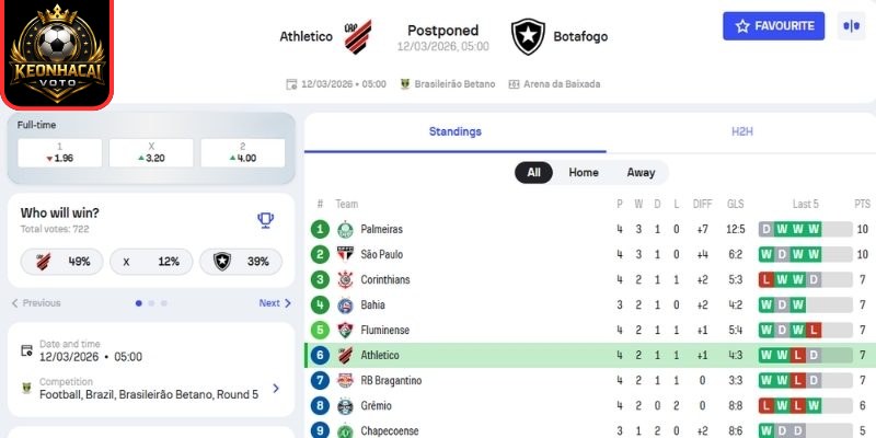 Soi kèo trận Atletico Paranaense vs Botafogo (RJ) (05:00 ngày 12/03, VĐQG Brazil) 2 Kèo châu Á trận Atletico Paranaense vs Botafogo (RJ) (05:00 ngày 12/03, VĐQG Brazil)