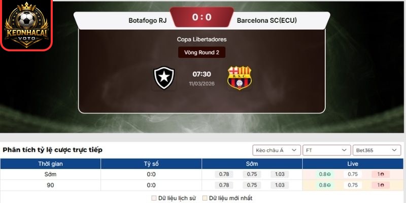 Soi kèo trận Botafogo (RJ) vs Barcelona SC (ECU) (07:30 ngày 11/03, Copa Libertadores): Chủ nhà nắm lợi thế 2 Kèo châu Á trận Botafogo (RJ) vs Barcelona SC (ECU) (07:30 ngày 11/03)