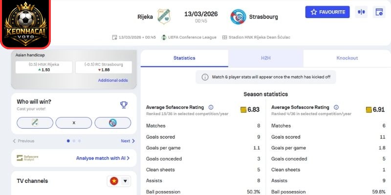 Soi kèo trận NK Rijeka vs Strasbourg (00:45 ngày 13/03, Europa Conference League) 2 Kèo châu Á trận NK Rijeka vs Strasbourg (00:45 ngày 13/03, Europa Conference League)
