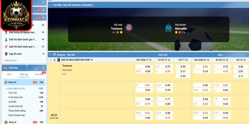 Soi kèo trận Toulouse vs Marseille (03:05 ngày 08/03, Ligue 1): Marseille có cơ hội giành chiến thắng 2 Kèo châu Á trận Toulouse vs Marseille (03:05 ngày 08/03, Ligue 1)