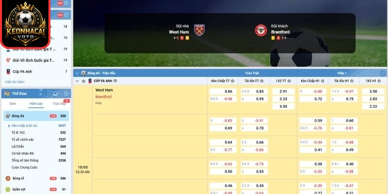 Soi kèo trận West Ham United vs Brentford (02:30 ngày 10/03, Cúp FA): Thử thách cho Bầy Ong 2 Kèo châu Á trận West Ham United vs Brentford (02:30 ngày 10/03, Cúp FA)