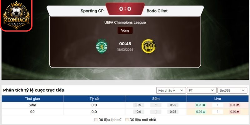 Soi kèo trận Sporting CP vs Bodo Glimt (00:45 ngày 18/03, UEFA Champions League) 2 Kèo châu Á trận Sporting CP vs Bodo Glimt (00:45 ngày 18/03, UEFA Champions League)