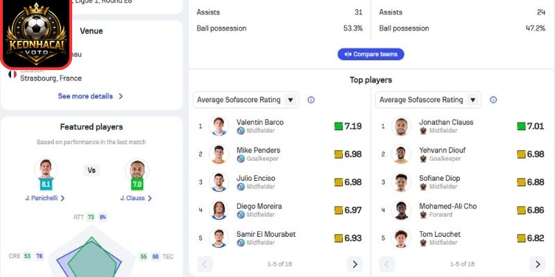 Thông tin lực lượng ra sân Strasbourg vs Nice (22:00 ngày 04/04, Ligue 1)