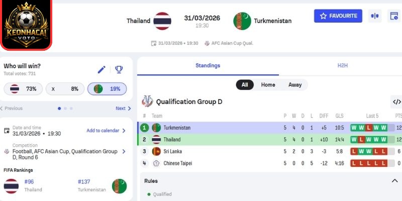 Soi kèo trận Thái Lan vs Turkmenistan (19:30 ngày 31/03, Vòng loại Asian Cup 2027) 2 Kèo châu Á trận Thái Lan vs Turkmenistan (19:30 ngày 31/03, Vòng loại Asian Cup 2027)
