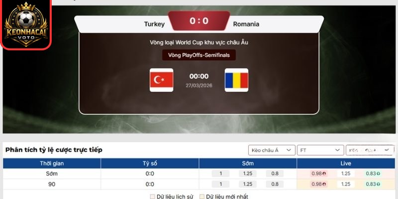 Soi kèo trận Thổ Nhĩ Kỳ vs Romania (00:00 ngày 27/03, Vòng loại World Cup châu Âu) 2 Kèo châu Á trận Thổ Nhĩ Kỳ vs Romania (00:00 ngày 27/03, Vòng loại World Cup châu Âu)