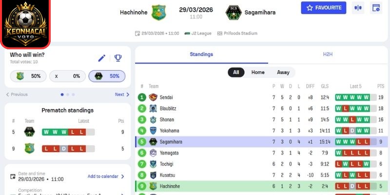 Kèo châu Á trận Vanraure Hachinohe FC vs SC Sagamihara (11:00 ngày 29/03)