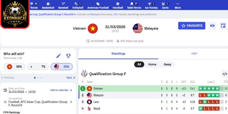 Soi kèo trận Việt Nam vs Malaysia (19:00 ngày 31/03, Vòng loại Asian Cup 2027) 2 Kèo châu Á trận Việt Nam vs Malaysia (19:00 ngày 31/03, Vòng loại Asian Cup 2027)