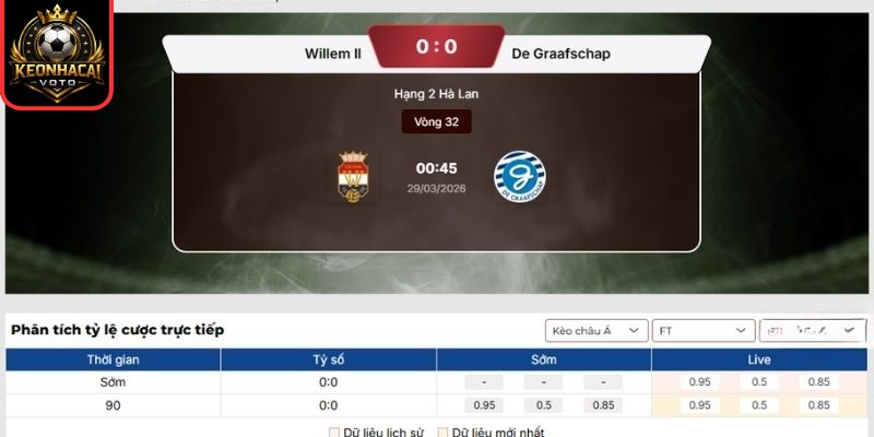 Soi kèo trận Willem II vs De Graafschap (00:45 ngày 29/03, Hạng 2 Hà Lan) 2 Kèo châu Á trận Willem II vs De Graafschap (00:45 ngày 29/03, Hạng 2 Hà Lan)