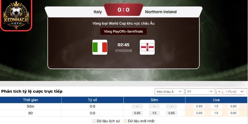 Soi kèo trận Ý vs Bắc Ireland (02:45 ngày 27/03, Vòng loại World Cup châu Âu) 2 Kèo châu Á trận Ý vs Bắc Ireland (02:45 ngày 27/03, Vòng loại World Cup châu Âu)