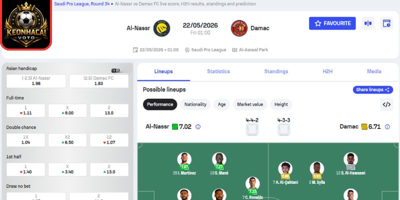 Soi kèo Al-Nassr vs Damac FC (01:00 ngày 22/05, Saudi Professional League) 2 Kèo châu Á trận Al-Nassr vs Damac FC (01:00 ngày 22/05, Saudi Professional League)