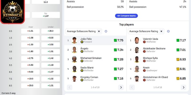 Soi kèo Al-Nassr vs Damac FC (01:00 ngày 22/05, Saudi Professional League) 1 Phong độ Al-Nassr mới nhất