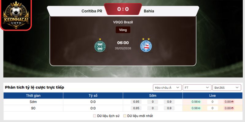 Kèo châu Á trận Coritiba vs Bahia (06:00 ngày 26/05, VĐQG Brazil)