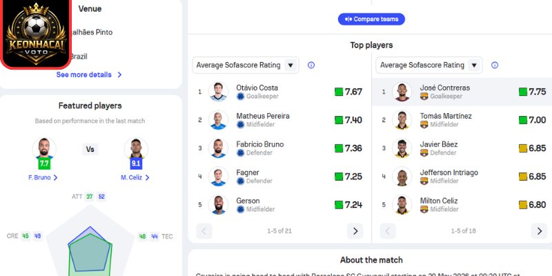 Thông tin lực lượng trận Cruzeiro vs Barcelona SC (07:30 ngày 29/05, Copa Libertadores)