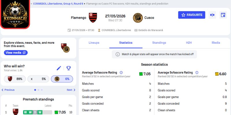 Soi kèo Flamengo vs Cusco FC (07:30 ngày 27/05, Copa Libertadores) 2 Kèo châu Á trận Flamengo vs Cusco FC (07:30 ngày 27/05, Copa Libertadores)