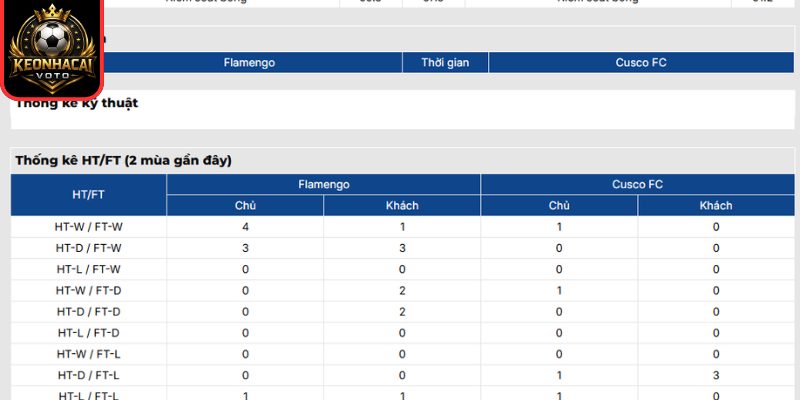 Soi kèo Flamengo vs Cusco FC (07:30 ngày 27/05, Copa Libertadores) 3 Thông tin lực lượng trận Flamengo vs Cusco FC (07:30 ngày 27/05, Copa Libertadores)