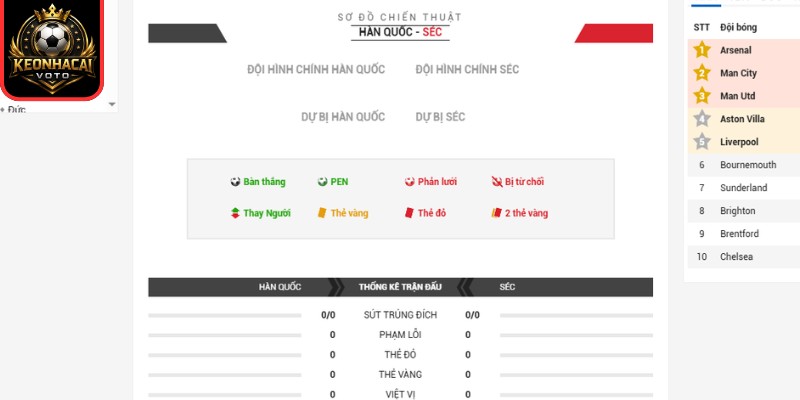 Soi Kèo Hàn Quốc Vs CH Séc 09:00 Ngày 12/06 (Bảng A - World Cup) 3 Thông tin lực lượng trận Hàn Quốc vs CH Séc 09:00 ngày 12/06 (Bảng A - World Cup)
