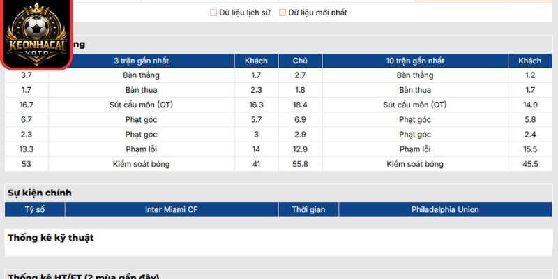 Phong độ Inter Miami CF gần nhất