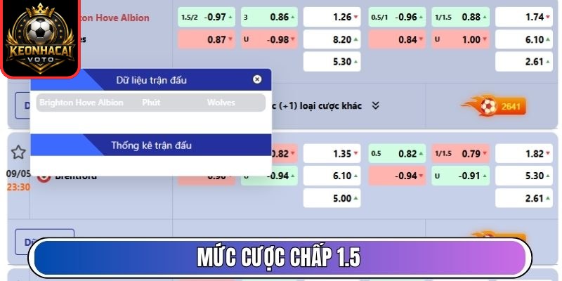 KEONHACAI VOTO | Tỷ Lệ Kèo Nhà Cái Trực Tiếp, Kèo Nhà Cái 5 Hôm Nay 24 Mức cược chấp 1.5