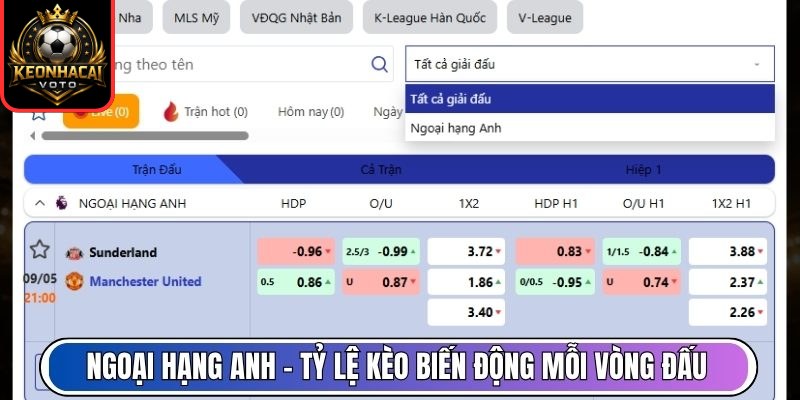 KEONHACAI VOTO | Tỷ Lệ Kèo Nhà Cái Trực Tiếp, Kèo Nhà Cái 5 Hôm Nay 25 Ngoại Hạng Anh – Tỷ lệ kèo biến động sôi động mỗi vòng đấu