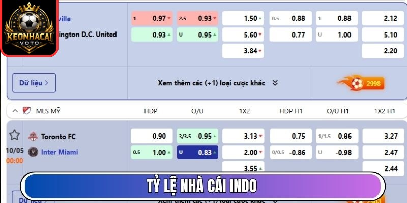 KEONHACAI VOTO | Tỷ Lệ Kèo Nhà Cái Trực Tiếp, Kèo Nhà Cái 5 Hôm Nay 22 Tỷ lệ nhà cái Indo