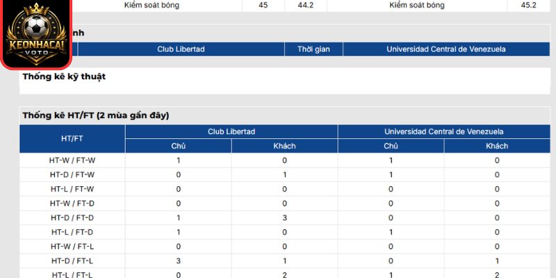Soi kèo Libertad vs Universidad Central (05:00 ngày 28/05, Copa Libertadores) 3 Thông tin lực lượng trận Libertad vs Universidad Central (05:00 ngày 28/05)