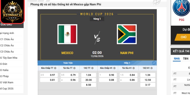 Soi Kèo Mexico Vs Nam Phi 02:00 Ngày 12/06 (Bảng A - World Cup) 2 Kèo châu Á trận Mexico vs Nam Phi 02:00 ngày 12/06 (Bảng A - World Cup)