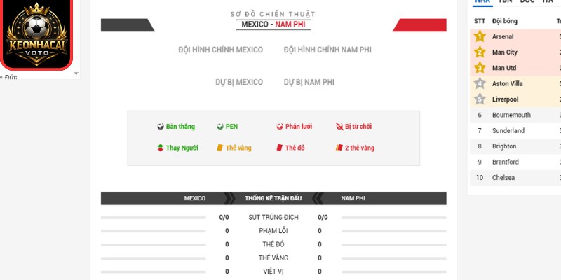 Soi Kèo Mexico Vs Nam Phi 02:00 Ngày 12/06 (Bảng A - World Cup) 3 Thông tin lực lượng trận Mexico vs Nam Phi 02:00 ngày 12/06 (Bảng A - World Cup)