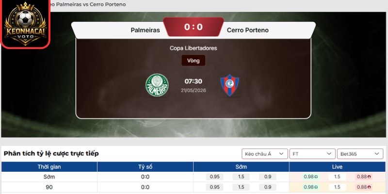 Soi kèo Palmeiras vs Cerro Porteno (07:30 ngày 21/05, Copa Libertadores) 2 Kèo châu Á trận Palmeiras vs Cerro Porteno (07:30 ngày 21/05, Copa Libertadores)